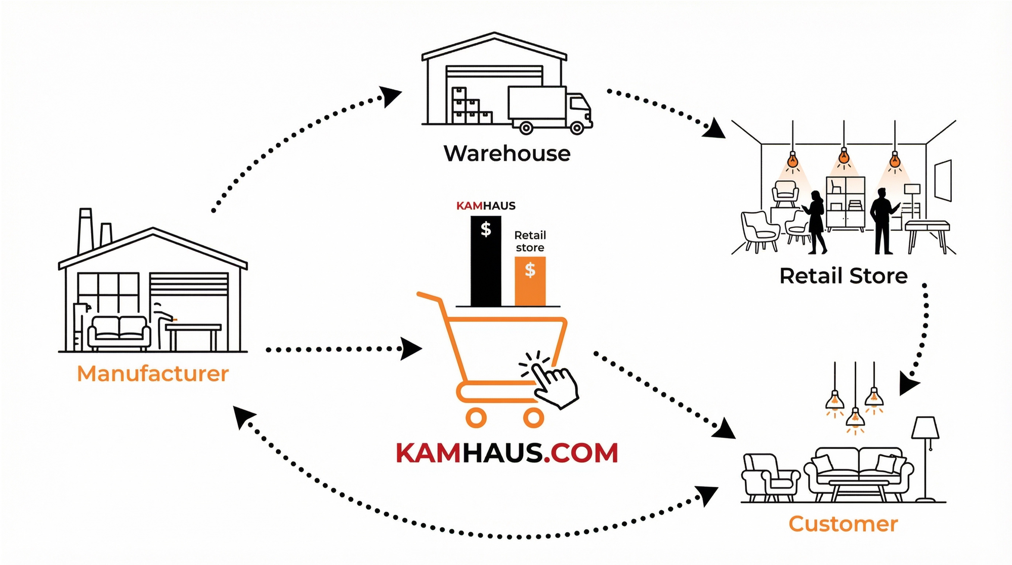 Kamhaus